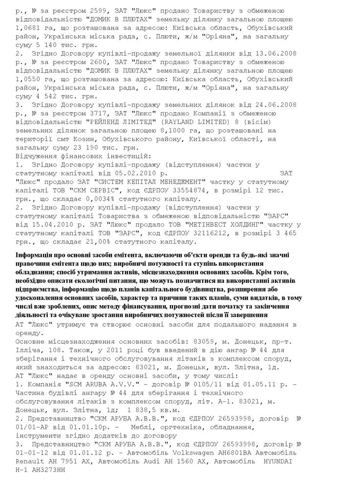 Опис бізнесу
