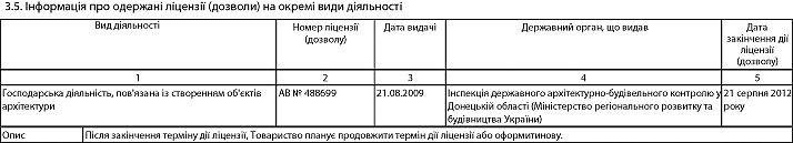 Інформація про одержані ліцензії (дозволи) на окремі види діяльності