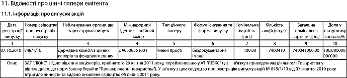 Інформація про випуски акцій емітента