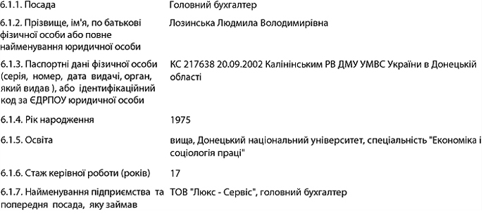 Інформація щодо освіти та стажу роботи посадових осіб емітента