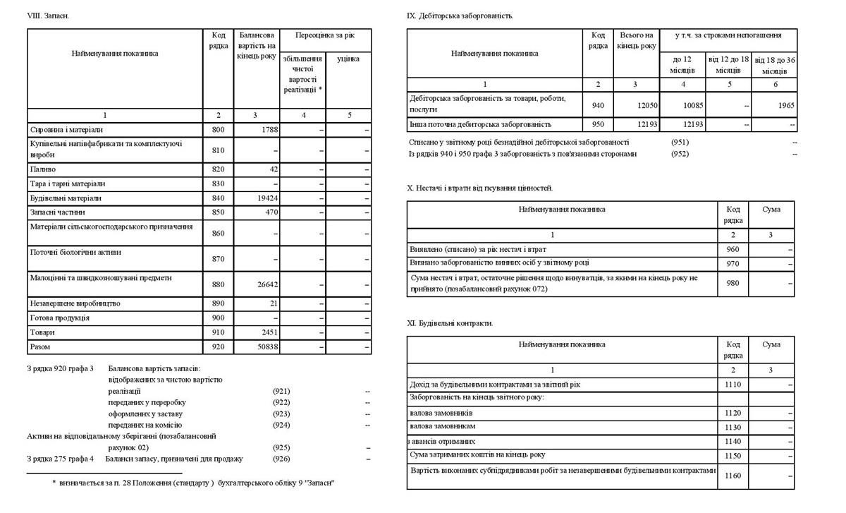 Річна фінансова звітність