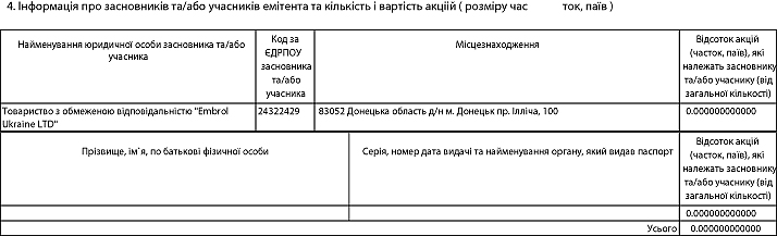 Інформація про засновників та/або учасників емітента та кількість і вартість акцій (розміру часток, паїв)