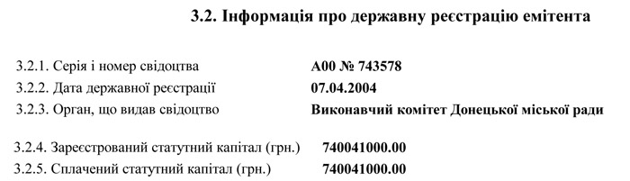 Інформація про державну реєстрацію емітента
