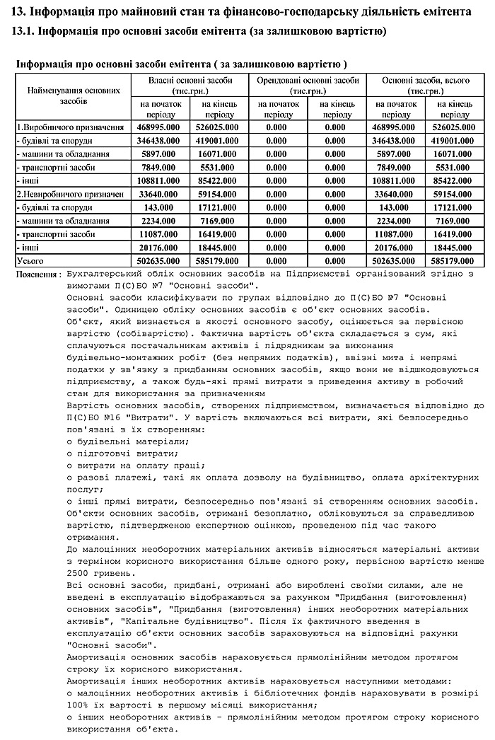 Інформація про основні засоби емітента (за залишковою вартістю)
