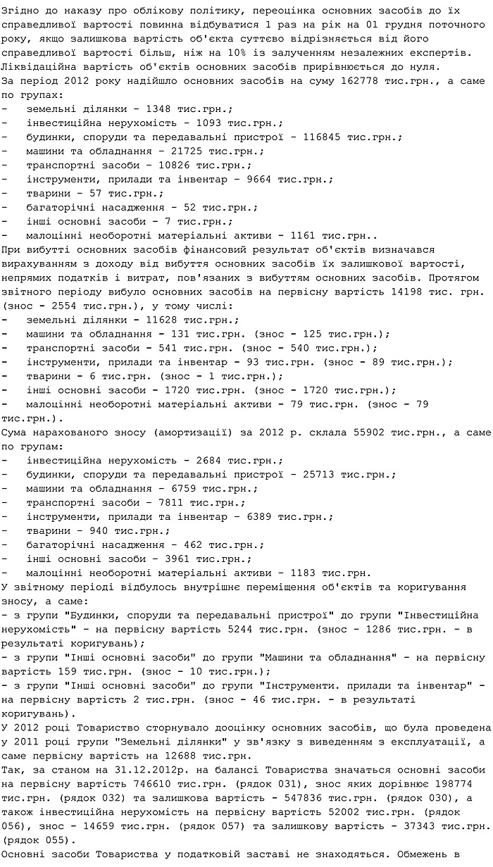Інформація про основні засоби емітента (за залишковою вартістю)