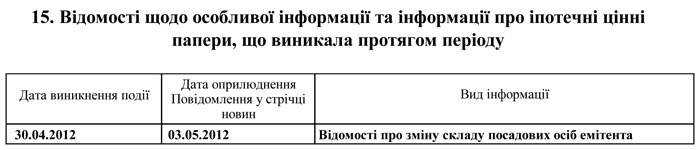 Відомості щодо особливої інформації та інформації про іпотечні цінні папери, що виникала протягом звітного періоду
