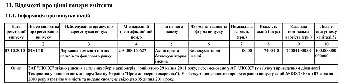 Інформація про випуски акцій емітента