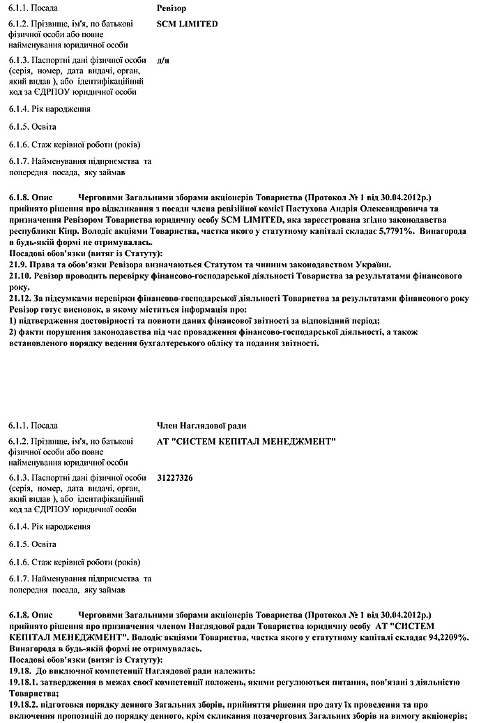 Інформація щодо освіти та стажу роботи посадових осіб емітента
