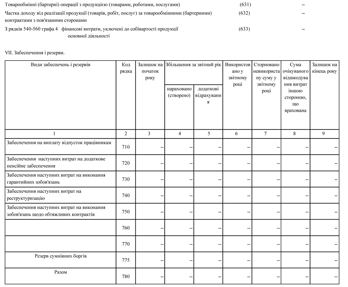 Річна фінансова звітність