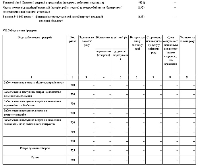 Річна фінансова звітність