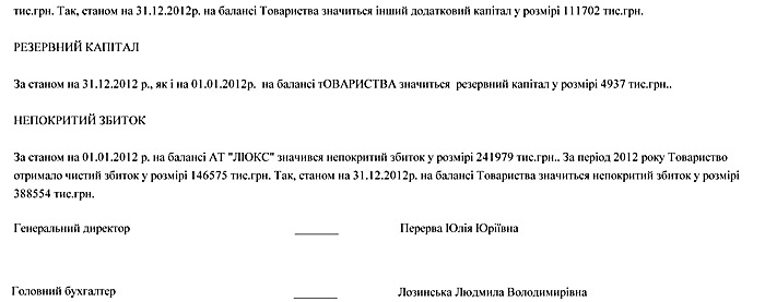 Річна фінансова звітність