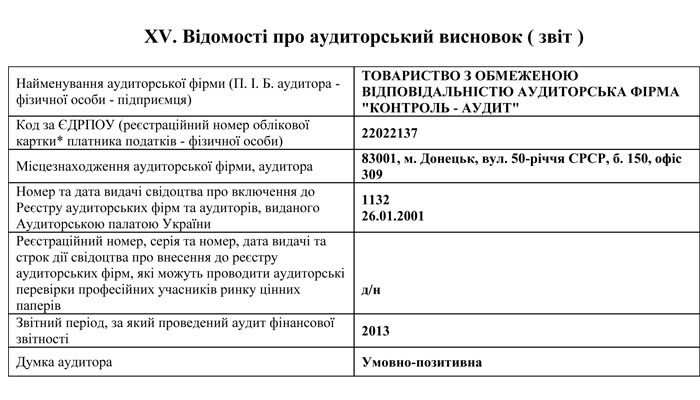 Інформація про аудиторський висновок (звіт)