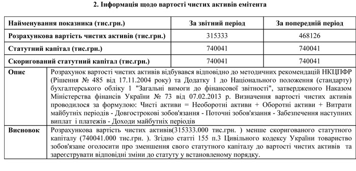 Інформація щодо вартості чистих активів емітента
