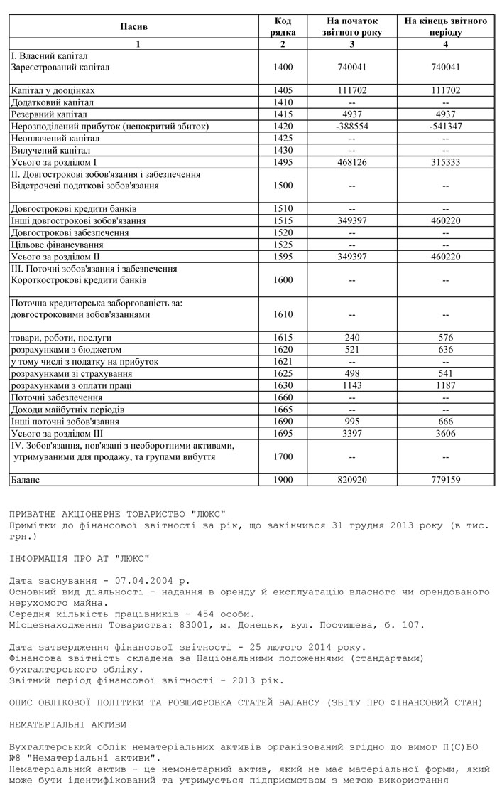 Річна фінансова звітність