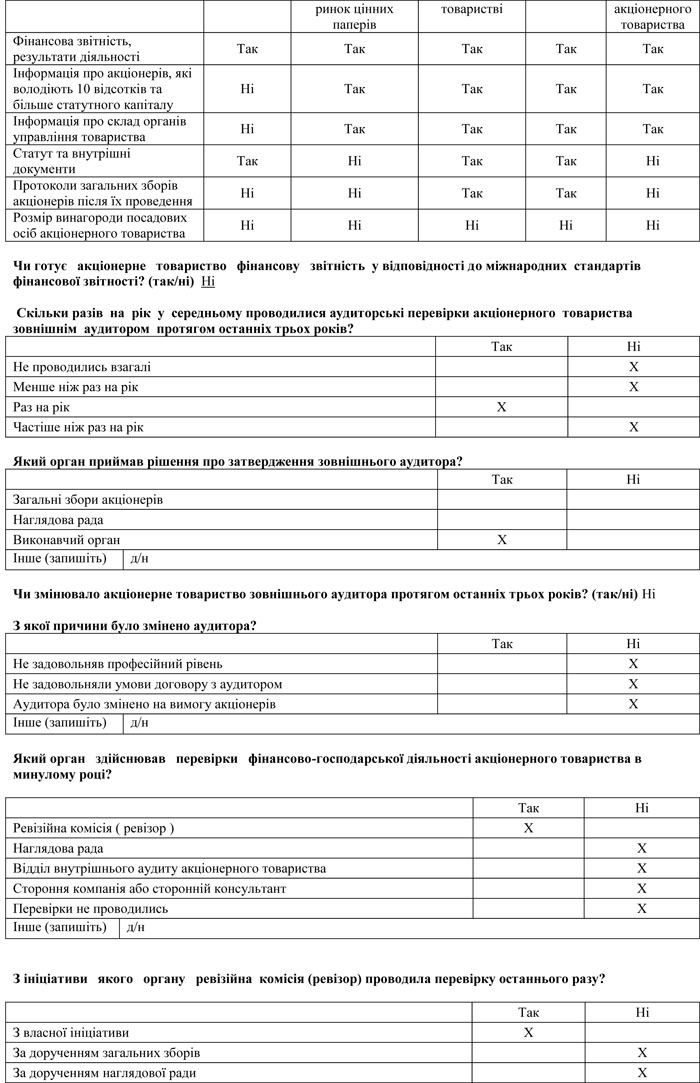 Інформація про стан корпоративного управління