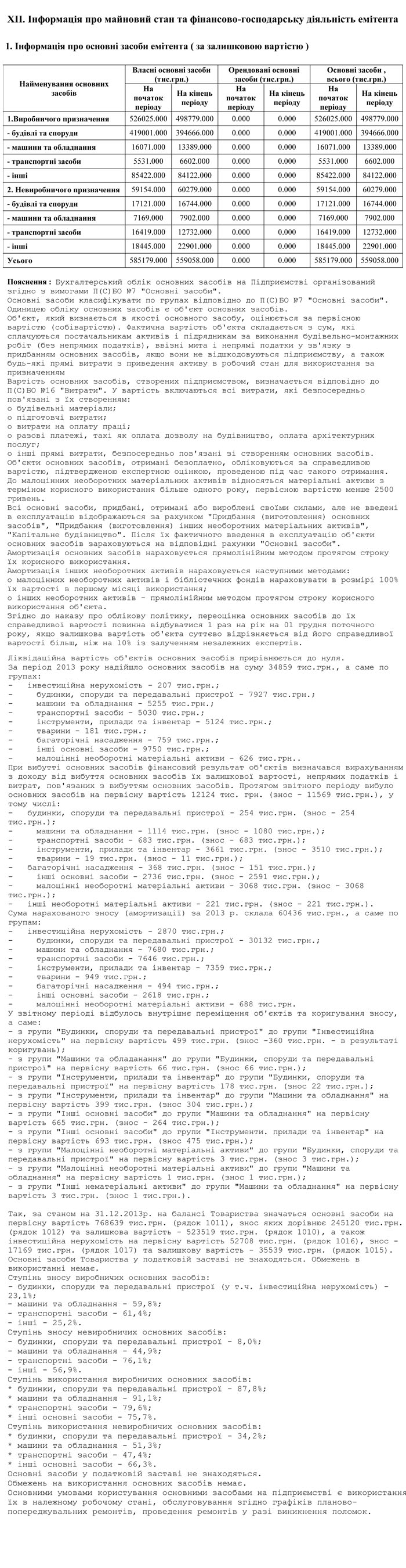 Інформація про основні засоби емітента (за залишковою вартістю)