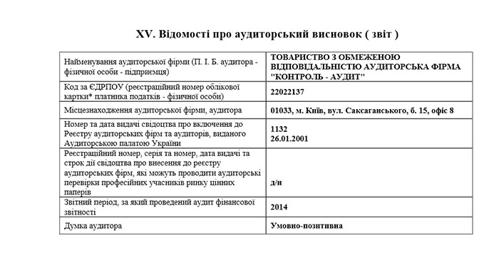 Інформація про аудиторський висновок (звіт)