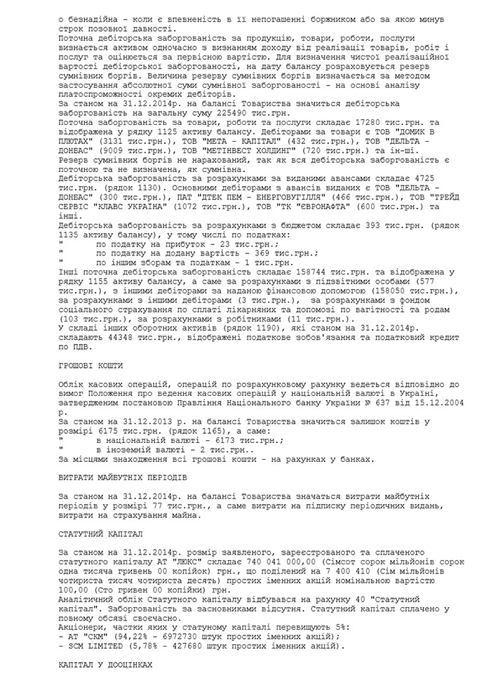Річна фінансова звітність
