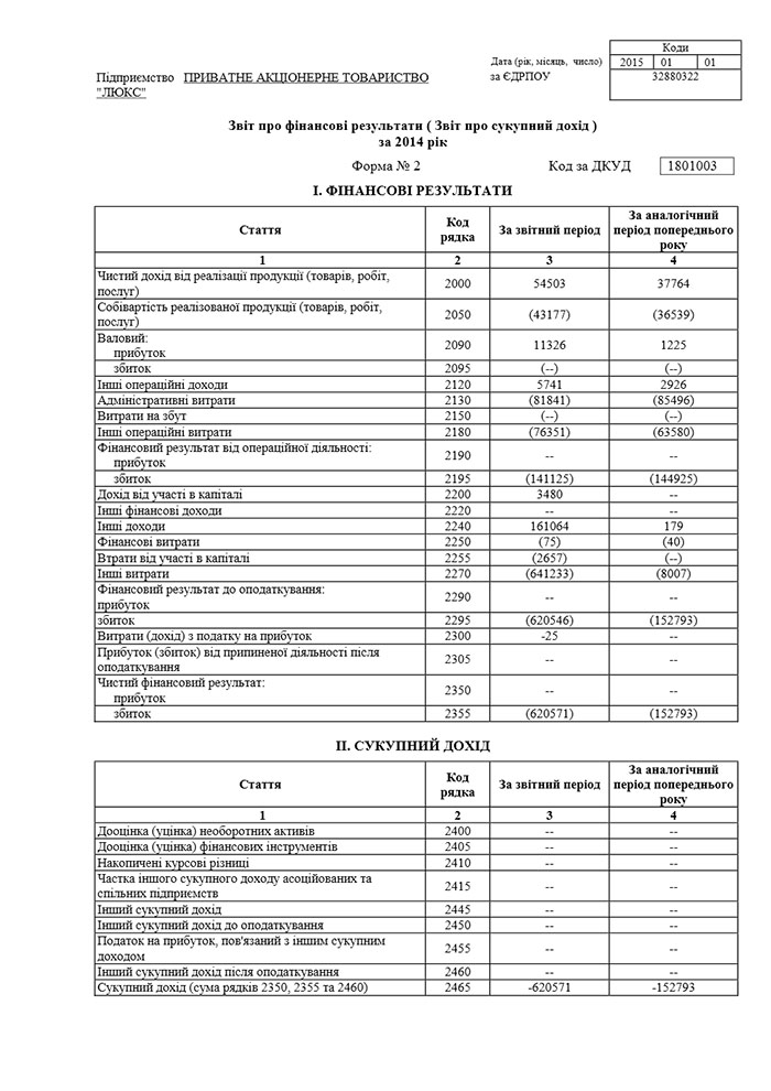 Річна фінансова звітність