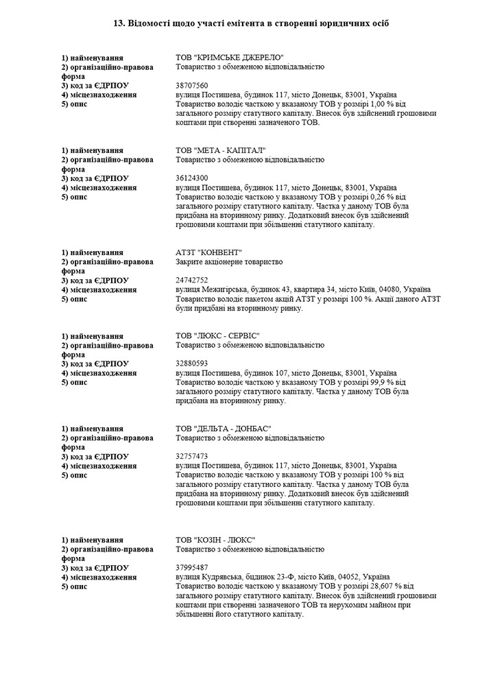 Відомости щодо участі емітета в створенні юридичних осіб