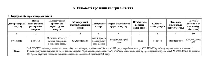 Інформація про випуски акцій емітента