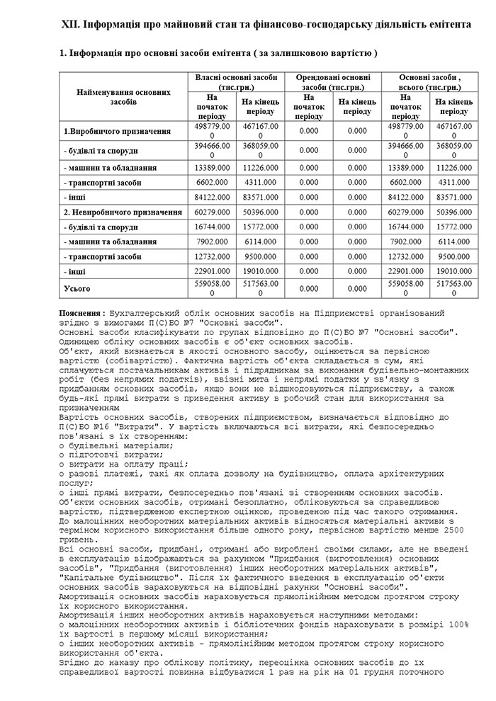 Інформація про основні засоби емітента (за залишковою вартістю)