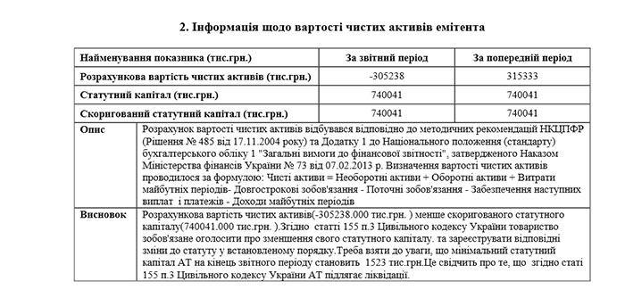 Інформація щодо вартості чистих активів емітента